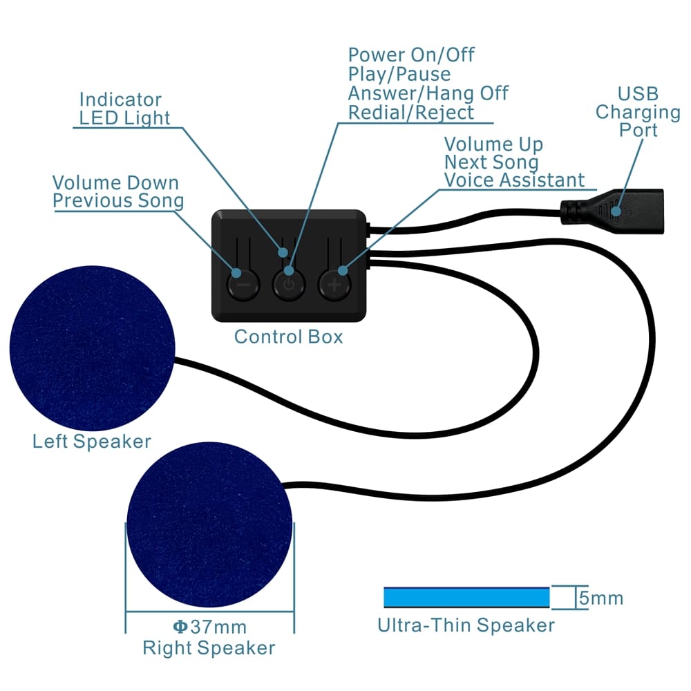 Bluetooth 睡眠マスクの仕組み図